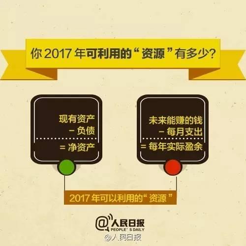 無(wú)論你的月收入多少，一定記得分成 3 份！
