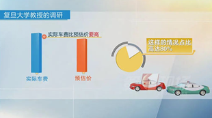 打車軟件“有鬼”，病根在于壟斷