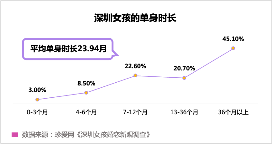 “孤獨經(jīng)濟(jì)”崛起，眾樂樂不如獨樂樂？